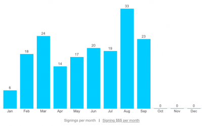 August 2020 Loan Signing Income Report